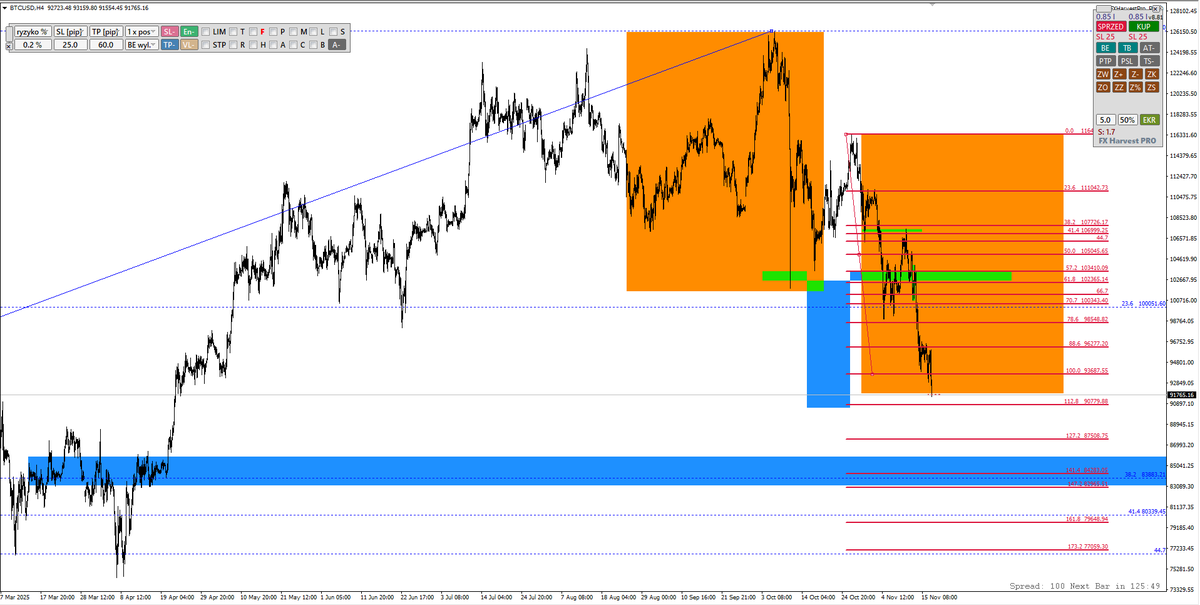 Morro76FX tweet media