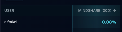 why you shouldn't post your LB position 

since making this post, i haven't made any post about <a href="/fogo/">Fogo</a> 

and it's not bcos there are no updates to talk about, but i just got carried away 

well i got to know about the letsrally campaign late, but i still jumped in regardless, i