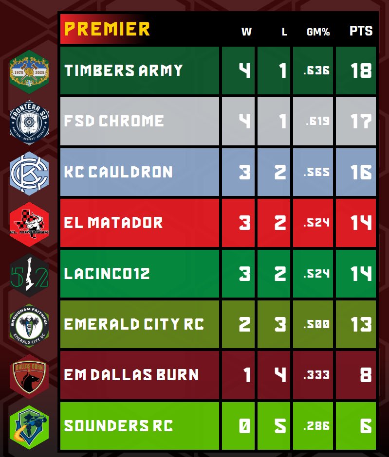 SupportersGamingLeague tweet media