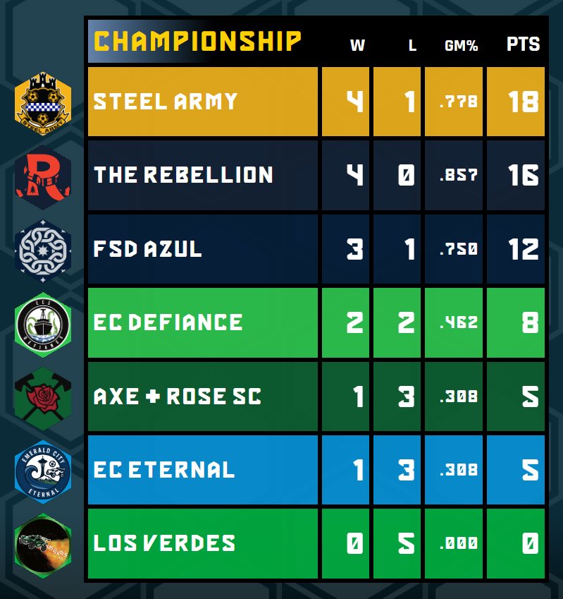 SupportersGamingLeague tweet media