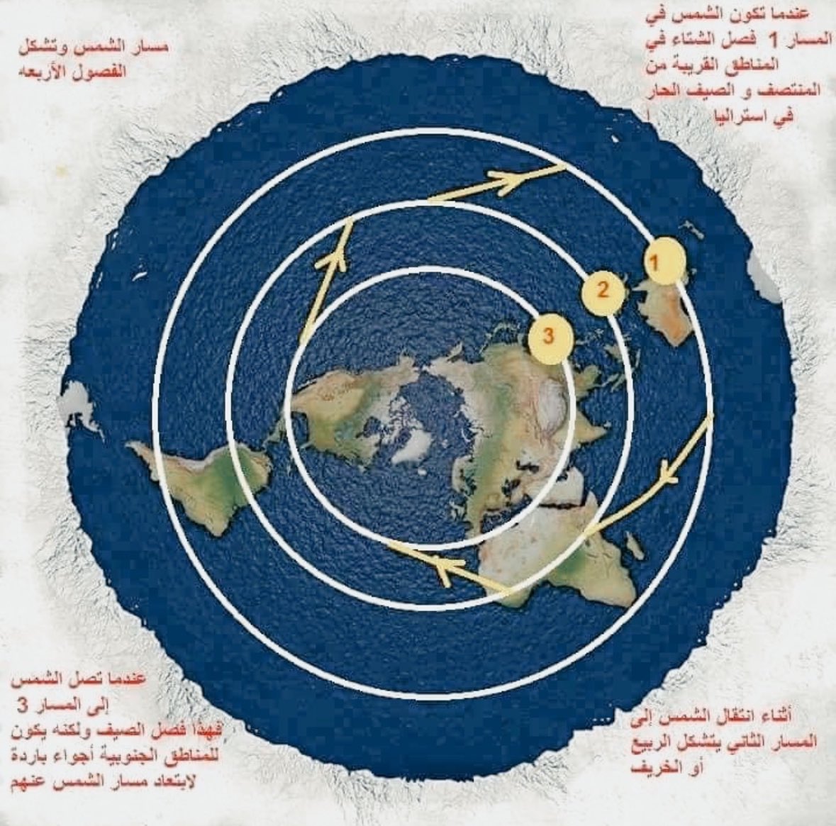 rad133133's tweet image. ⚡🚨إنقلاب أقطاب الأرض المغناطيسية ليس مجرد حدث جيولوجي عادي ‼️
نحن على مشارف تغيير شامل يهز الأرض ويفتح باباً لزمن جديد… ⏳
أسرار لا تعرفونها عن انقلاب الأقطاب وكيف سيؤثر على حياتنا

📍إنقلاب الأقطاب يعني تبدل القطب المغناطيسي الشمالي مع الجنوبي‼️
الأرض تمر بتغيرات دورية…