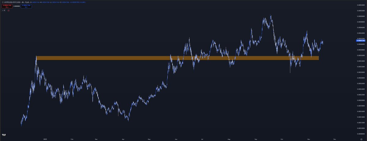 0xMerp's tweet image. this is kind of insane given the context