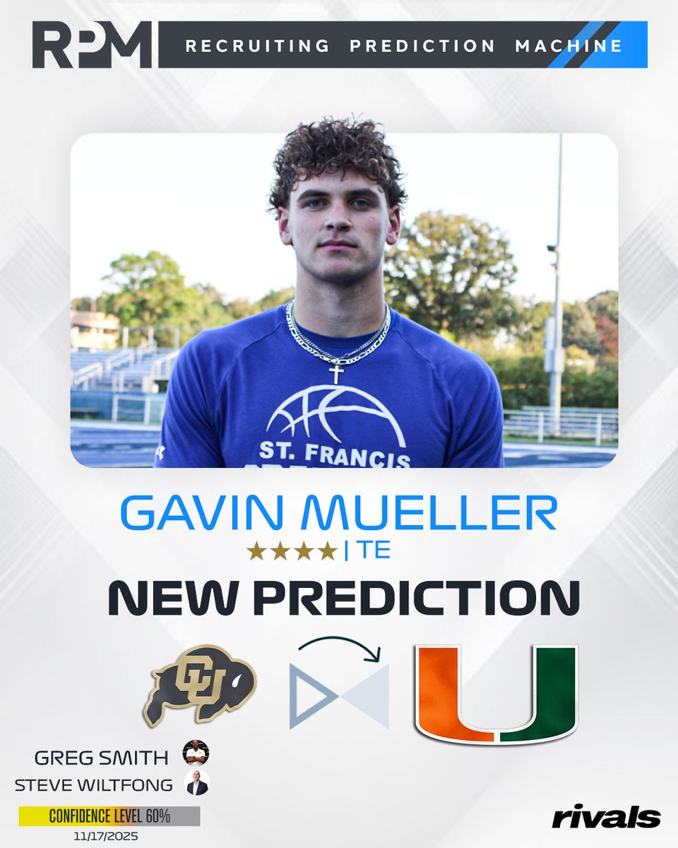 NEW: Rivals’ <a href="/SWiltfong_/">Steve Wiltfong</a> and <a href="/GregSmithRivals/">Greg Smith</a> have logged expert predictions for Miami to flip Colorado 4-star TE commit Gavin Mueller🙌

Read: on3.com/rivals/news/in…