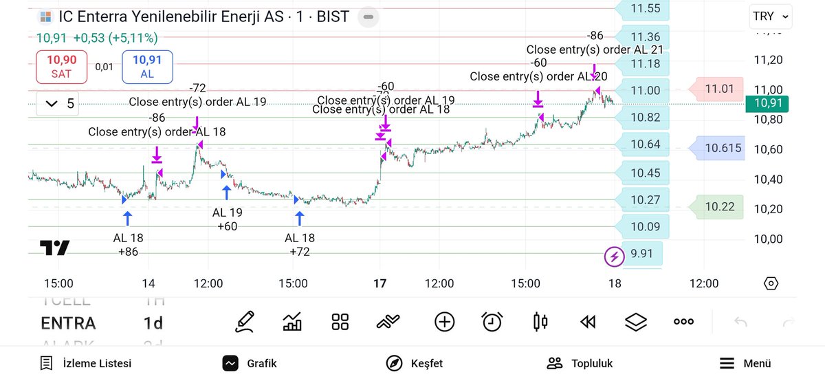 kmlbysl12's tweet image. #ENTRA

KB DINAMIK #GRID #BOT #MARTINGALE