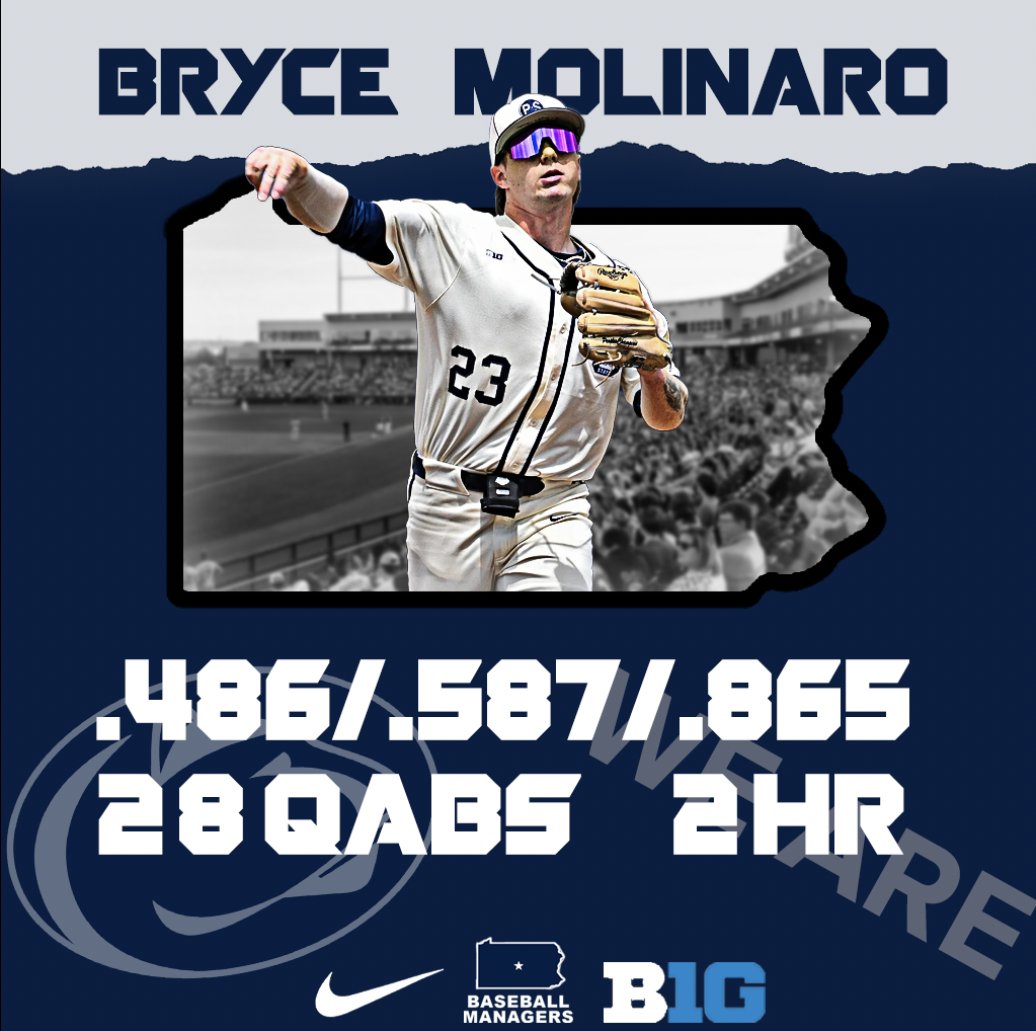 Penn State Baseball Analytics tweet media