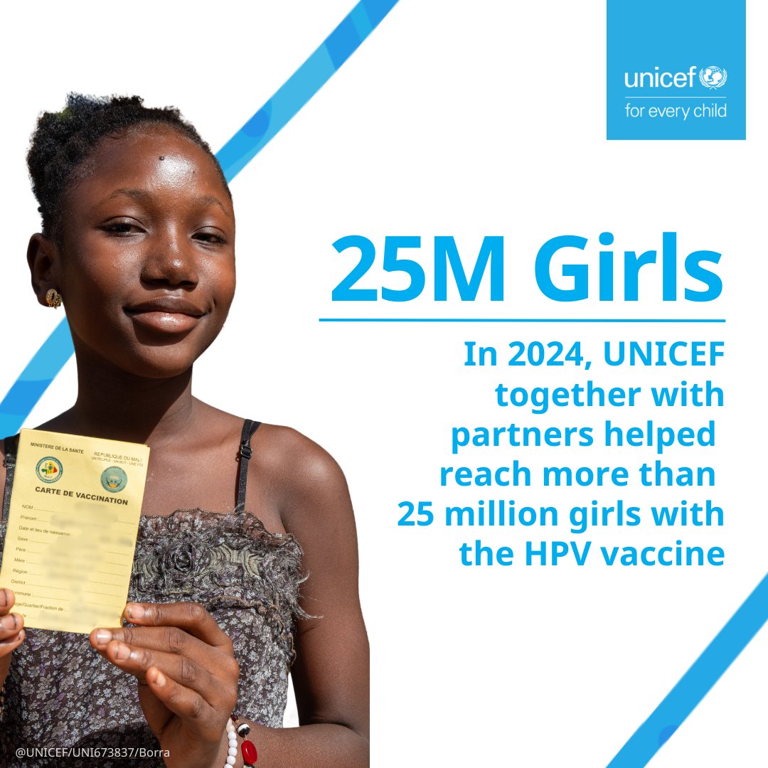 UNICEFhealth's tweet image. Routine vaccination against human papillomavirus (HPV), the leading cause of cervical cancer, can prevent the vast majority of cases.

In 2024, @UNICEF together with partners helped reach more than 25 million girls with the #HPV vaccine.

#WorldCervicalCancerEliminationDay