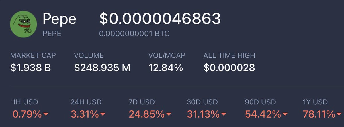 TheOG_General's tweet image. What bull market WAS  this ?  $Pepe down almost 80% for the year in a supposably Bull market year 🫣. 

How did we all get this market calculation wrong ?