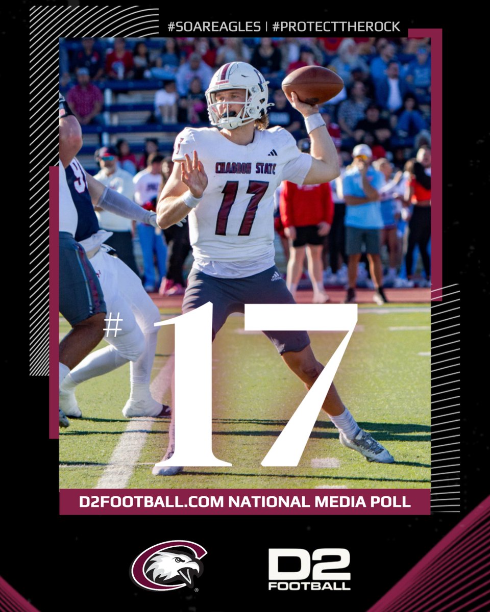 CSCFootball's tweet photo. FB RANKINGS: At the end of the regular season, Chadron State football is No. 17 in the https://t.co/2jeA0HVUMB poll (up two spots) and No. 22 in the @WeAreAFCA Poll (even).

CSC's opponent on Saturday, Pittsburg State, is No. 4 in https://t.co/2jeA0HVUMB and No. 6 in the AFCA. https://t.co/eKcLm1GpuL