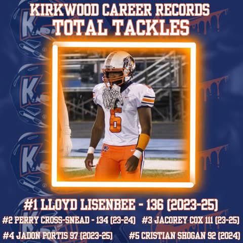 After 3 years, its time to update our record boards! 
Defensive Stat Leaders:
Career Records

Tackles: Lloyd Lisenbee
TFLs: <a href="/KamariBlair64/">Kamari Blair</a> 
Sacks: <a href="/KamariBlair64/">Kamari Blair</a> 
Interceptions: <a href="/gavynhunter123/">GavynH</a> 

Single Season Tackles: <a href="/CristianShogan/">Cristian Shogan</a>