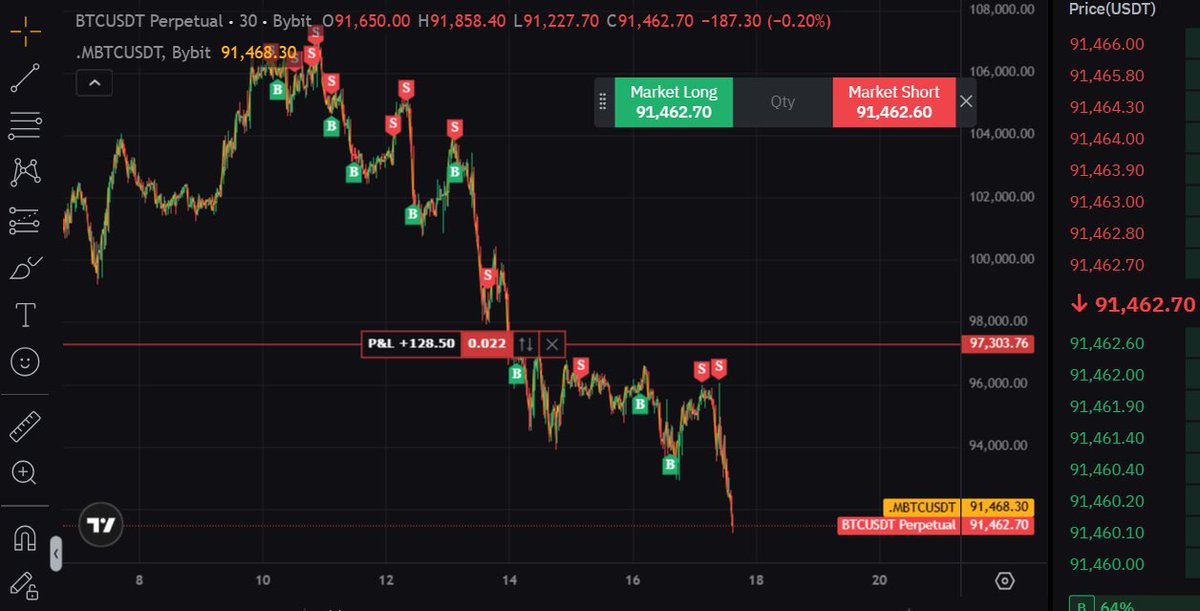 MarketProphit's tweet image. Getting rekt?  Chopped up by volatility?  Feeling lost?  

Let Market Prophit and the Smart Money we identify be your Expert co-pilots helping you navigate the Crypto waters with our AI-powered Social Media Copy Trading app.

Here are the Market Prophits (Top crypto price…