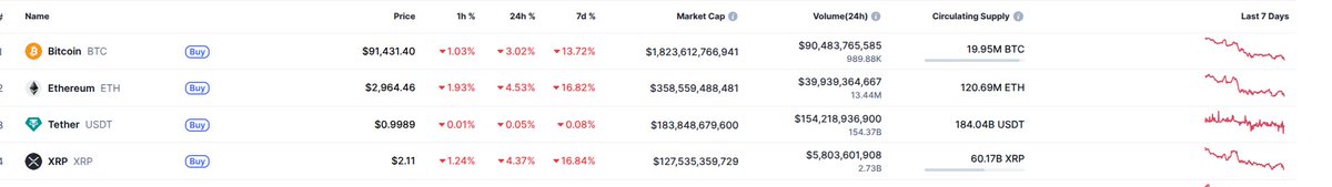 So way back in the BTC price projection work four years back, i had BTC dropping from $120K+ down to $88K then moving back up through resistance in stages until there was a conjunction with a period when 3 governments were dealing with civil rebellion nationally. One of these was