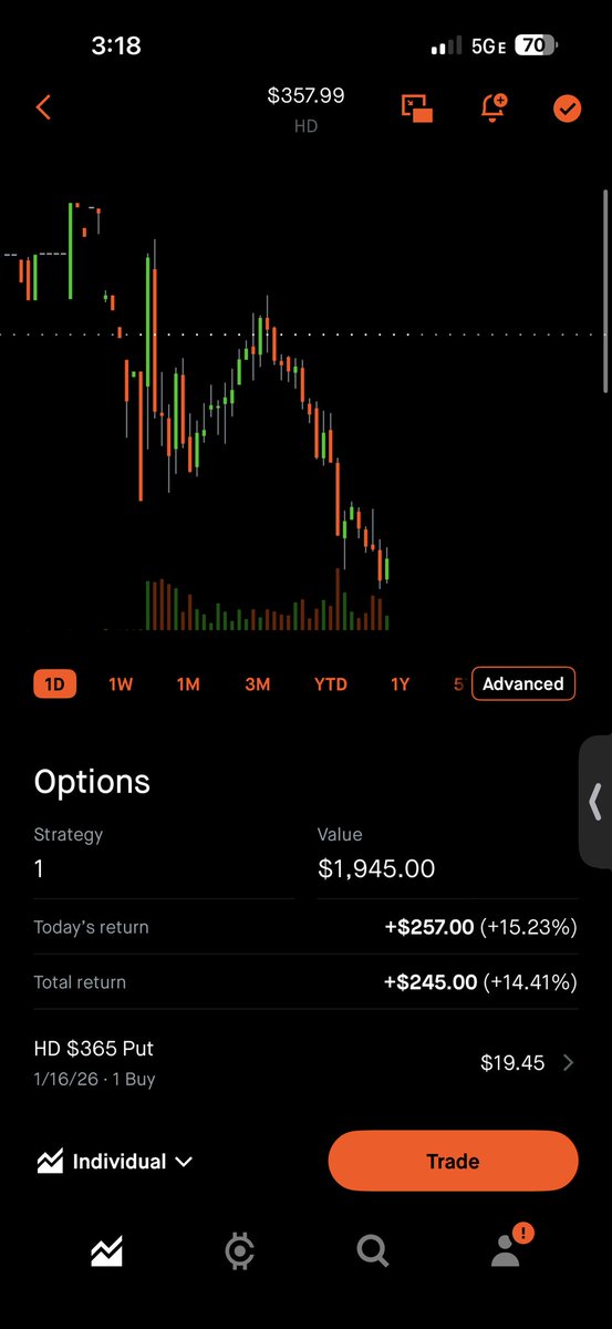 forexcop's tweet image. Short position on $HD playing out well so far.