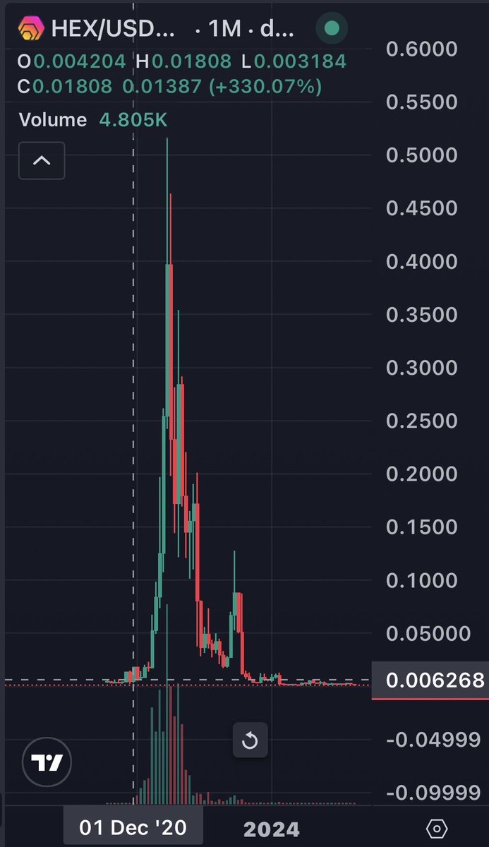 DcentraliseMe's tweet image. #PulseChain season inbound