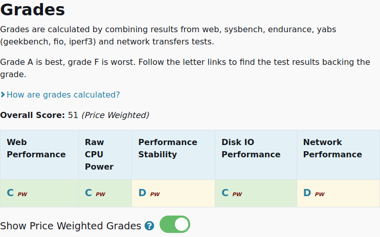 vpsbenchmarks's tweet image. All tests results are in for @https://twitter.com/monovm NVMe Linux VPS 4096MB: $29.99 #VPS, 4 cores, 4.0GB 
vpsbenchmarks.com/trials/monovm_… #cloudcomputing