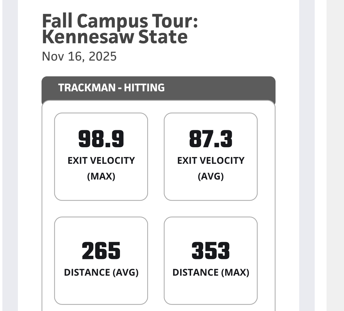 Numbers from ⁦Fall Campus Tour at Kennesaw State 98.9 Exit Velo 86 OF Velo and 6.95 60-YD at 20.3 MPH max speed ⁦<a href="/PrepBaseballGA/">Prep Baseball Georgia</a>⁩ ⁦<a href="/hocobaseball/">HoCo Baseball</a>⁩ ⁦<a href="/playmakers_sp/">Playmakers Sport Performance</a>⁩