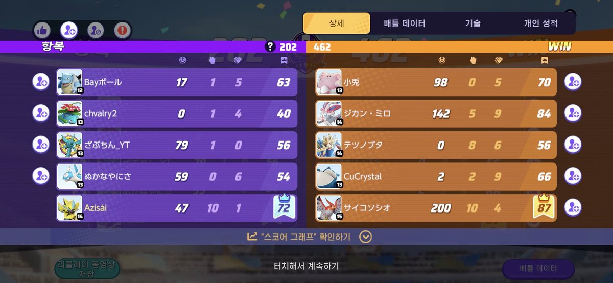 이게 내 잘못인가? ㅋㅋ
나는 니들 멱살 잡고 열심히 했는데, 저 병신은 신고를 하네 씨발 ㅋㅋㅋㅋㅋㅋㅋㅋㅋㅋㅋㅋㅋㅋㅋㅋㅋㅋ