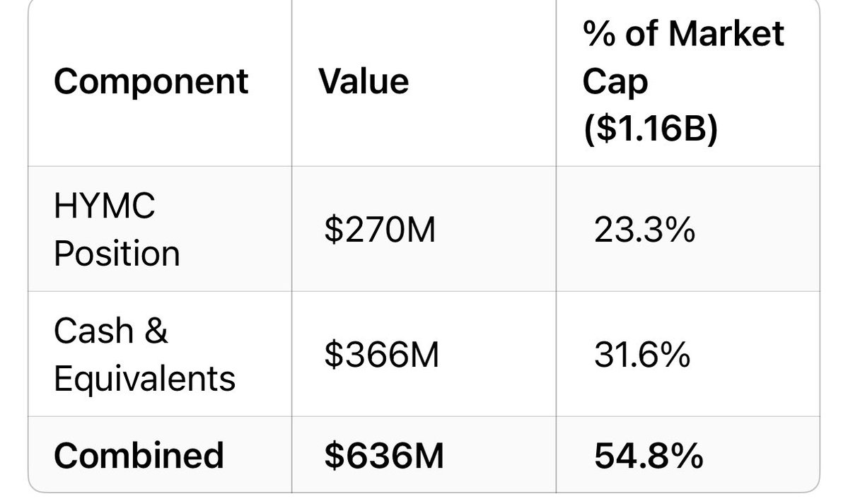 CamCGme_'s tweet image. They think $AMC is worth less than 550M. With having the number one screens in the world! Buying more!!!
#AMCNOTLEAVING 🍿💥🚀