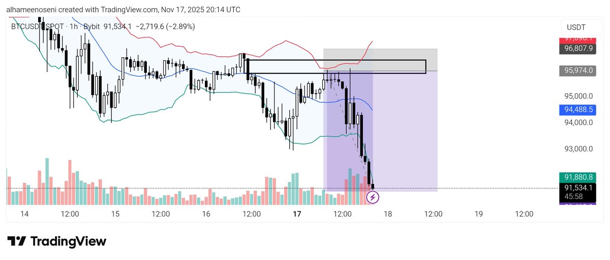 _Web3Nexus's tweet image. Gn Gn fam 🌙
Today trade sweet die — BTC, SUI and TON all give massive profits 💹🔥
We go continue to grind harder tomorrow.
can I get a Gn back.
#CryptoNG #BTC #SUI #TON #CryptoTrading #ProfitDay #FollowForFollow #FYP #NigeriaCrypto #Web3Community