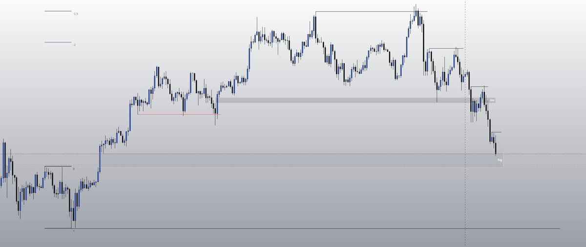 First Objective met, i can see some short term relief into that imbalance. 

Next objective, Lows at 74k.