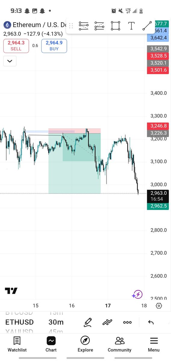 DeepDreaming88's tweet image. My best trade ever
12RR Done✅️✅️