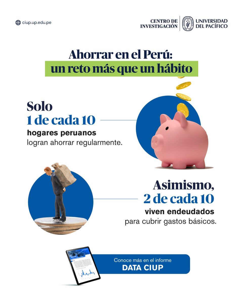 🇵🇪El 19.8% de hogares peruanos debe recurrir a ahorros previos o pedir prestado solo para sobrevivir. Esto evidencia que el ahorro no es un lujo: es un salvavidas que pocos tienen.

🔗Conoce este y otros análisis en la edición de octubre del #DataCIUP: bit.ly/4plY1oZ