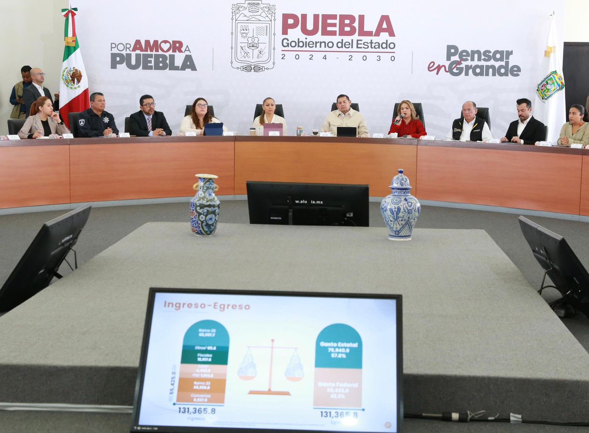 SPFAGobPue's tweet photo. La secretaria @JosefinaM_SPFA , junto con los subsecretarios de Ingresos y Egresos, acompañaron al gobernador @armentapuebla_ en la #MañanerAA🎙️

El @Gob_Puebla presentó el Paquete Económico 2026, el cual 🤝 no contempla nuevos impuestos y sí más inversión para Puebla. ✅

El documento ya fue entregado y ahora está en análisis en el @CongresoPue . 🏢🧐

Para 2026 se proyecta un ejercicio de 131 mil 365.8 millones de pesos, lo que representa un incremento del 4.1%, bajo principios de disciplina fiscal y responsabilidad hacendaria.

La secretaria subrayó que el paquete prioriza el bienestar de las familias poblanas, mediante estímulos fiscales, modernización administrativa y una distribución responsable del gasto que fortalece los sectores de educación, salud, campo, movilidad, turismo e infraestructura. ❤️🙌🏻

#PensarEnGrande #PorAmorAPuebla