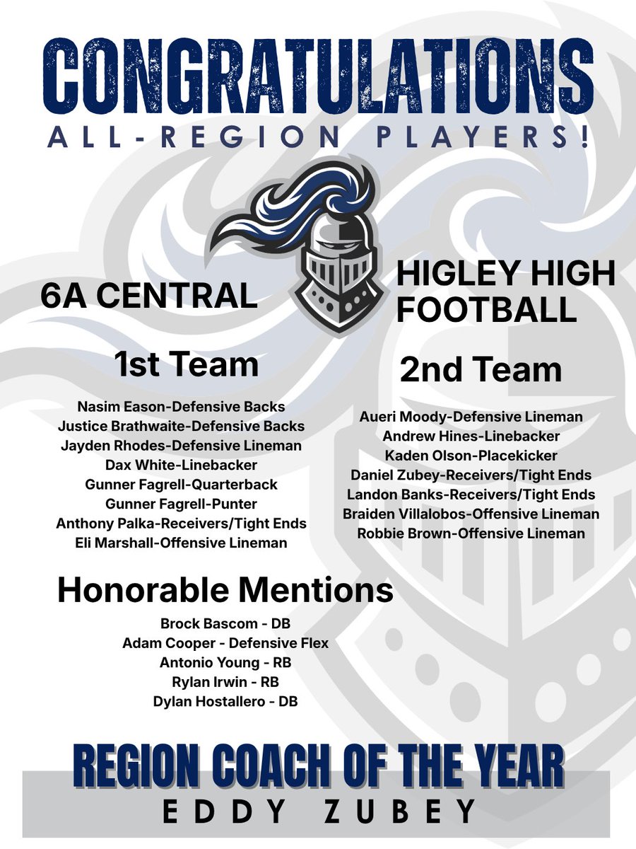 HIGLEYFOOTBALL's tweet image. 