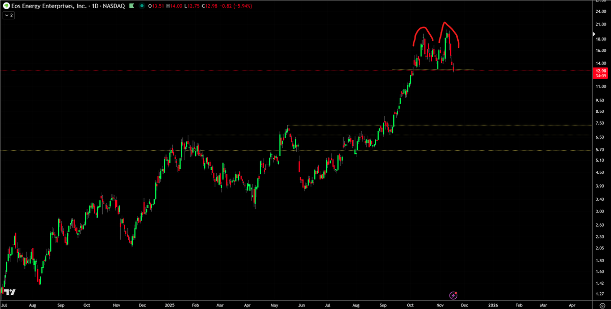 JonnyMoeTrades's tweet image. Also on that note $EOSE