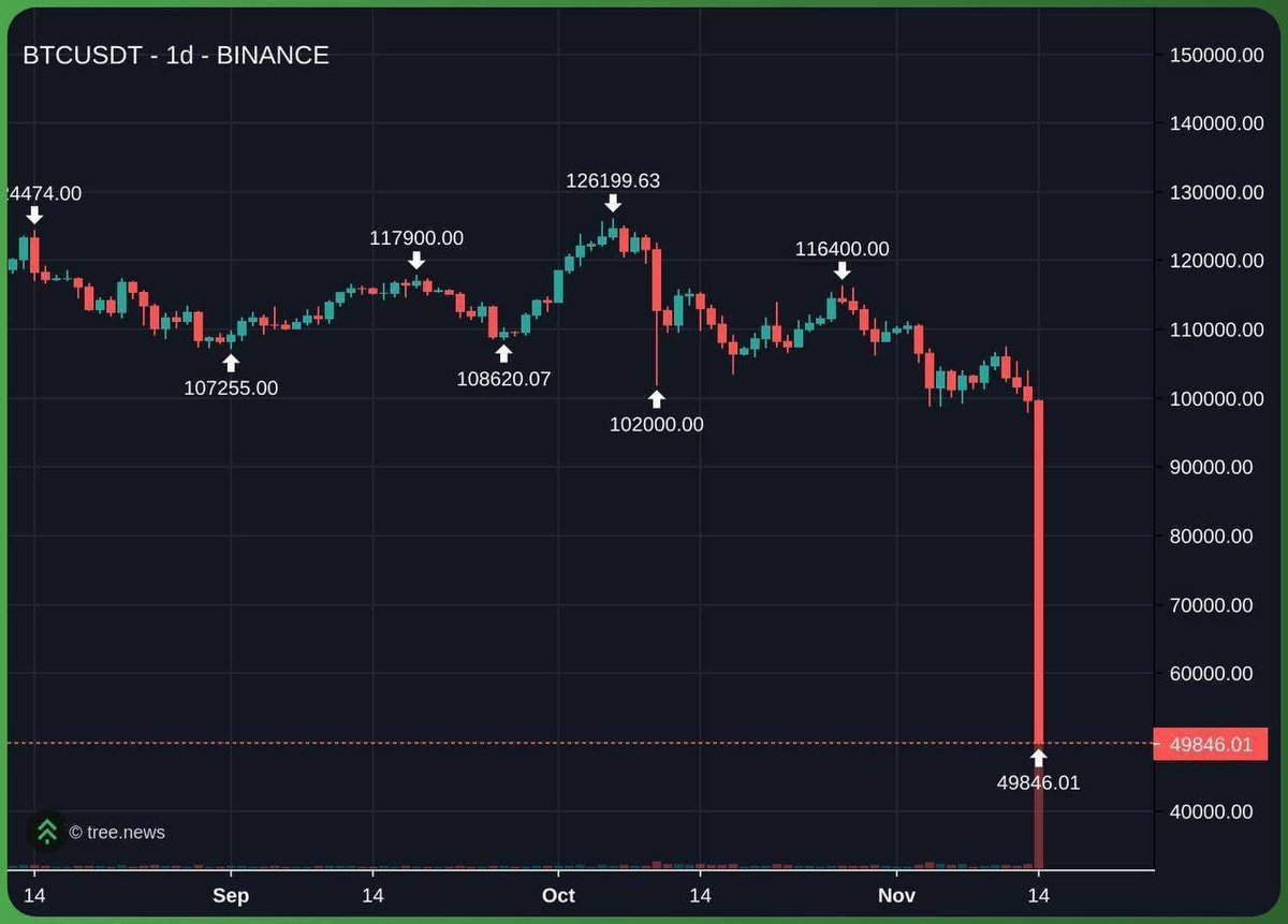IcedKnife's tweet image. most are not prepared for this outcome