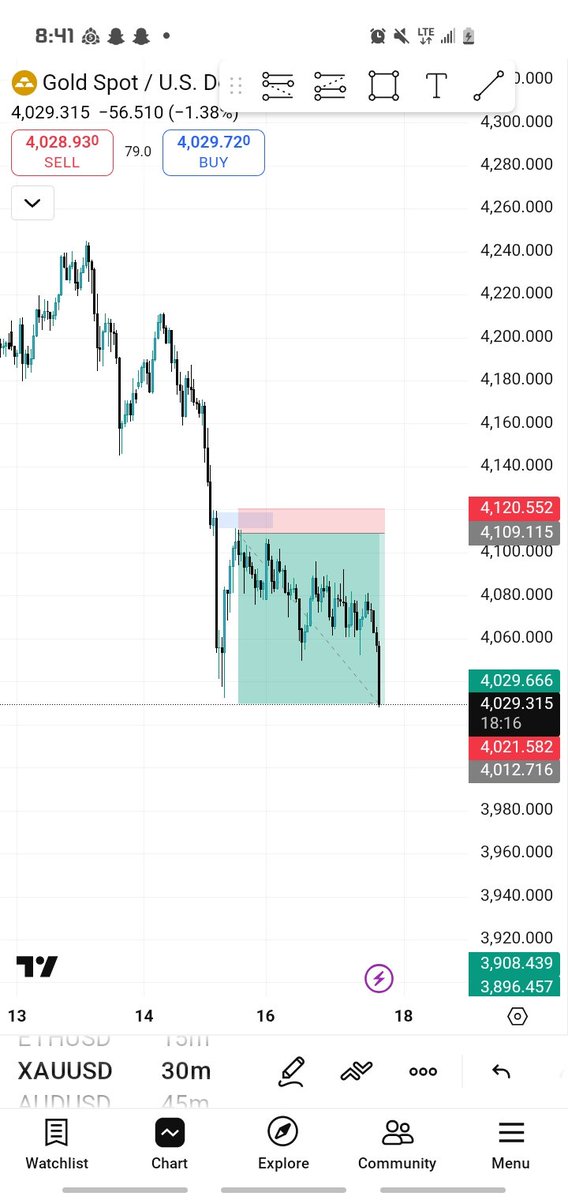 DeepDreaming88's tweet image. XAUUSD 
7RR ✅️✅️✅️
Ya Allah, help us continue to witness blessings like this.