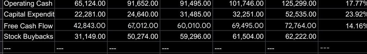 kheb26's tweet photo. @PythiaR That's a little more optimistic than last 5 years historical growth at ~14%. More so base case than bear case. https://t.co/NFBRGGA3PS
