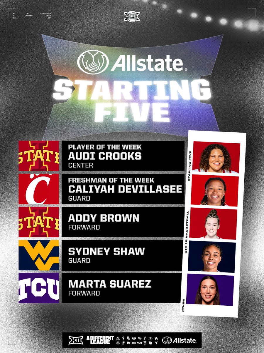 Big12Conference's tweet image. November 1⃣7⃣ #Big12WBB Starting Five 🏀