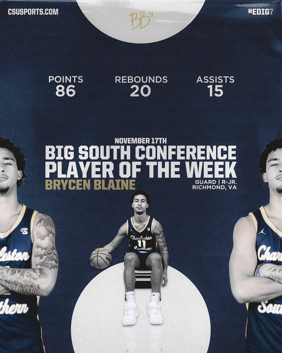 Charleston Southern Men’s Basketball tweet media