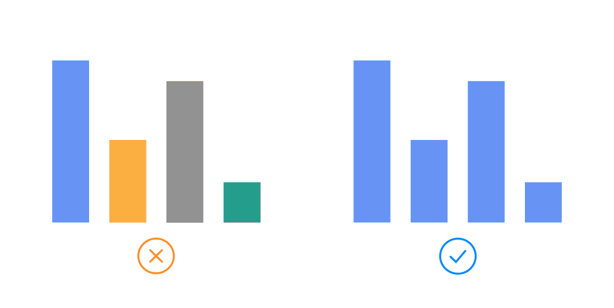 ReadySetData's tweet image. 📢 Dashboard Design Lab: Week 3

This week’s topic is Color Theory and Usage. Color should guide attention and support the story, not distract from it.

📬Substack tinyurl.com/5n78vy98
✏️Medium tinyurl.com/wn4be7fd

#DataVisualization #PowerBI #Tableau