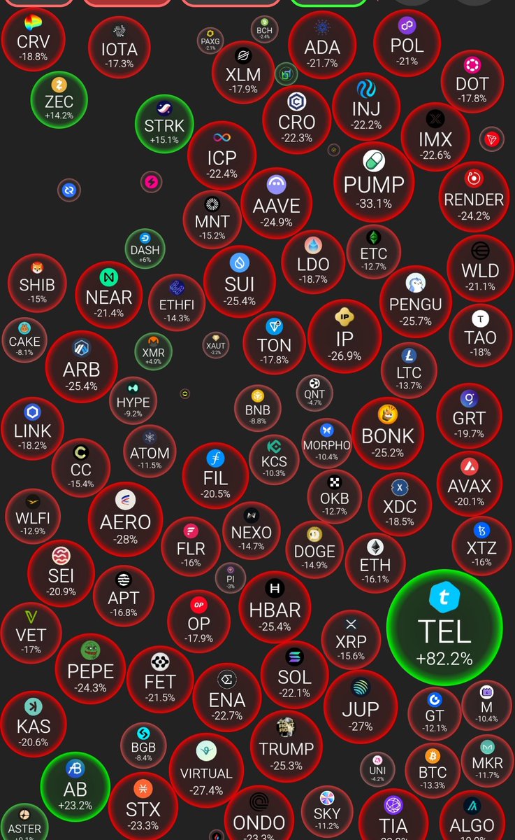 Onyii499's tweet image. Don&apos;t fade the dip 🫵🙂