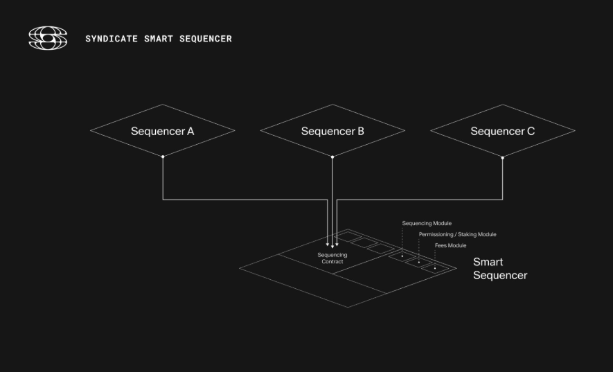 RayhanTreader's tweet image. The thing about @syndicateio  that people don’t realize at first is how naturally everything fits into the way Web3 already works.
No learning curve, no forcing you into a new mental model just cleaner rails and smarter coordination.
You start building with it and suddenly the…