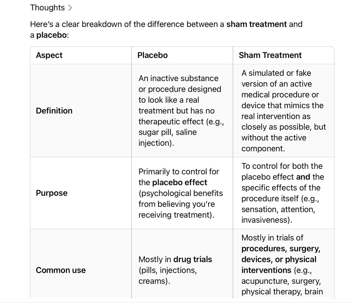 How does a sham treatment and a placebo differ?

 x.com/i/grok/share/E…