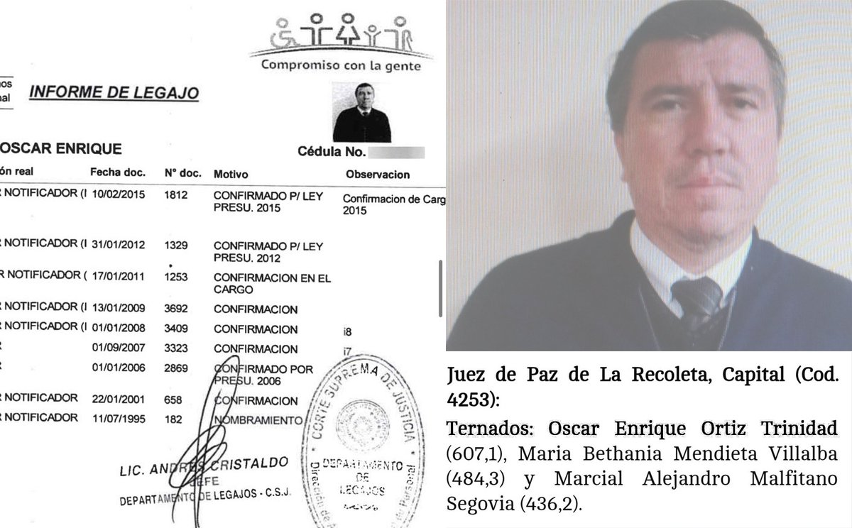 CuartoPoder_Py's tweet photo. 🔴SOMBRA DE CORRUPCIÓN SOBRE POSTULADANTE: UJIER VINCULADO A MAFIA DE LOS PAGARÉS Y CON 2 SUMARIOS ENCIMA ES TERNADO A JUEZ DE PAZ 
#4toJudiciales

◾️El ternado para juez de paz de la Catedral enfrenta dos sumarios por la Superintendencia de la Corte Suprema de Justicia @PoderJudicialPY , uno vinculado a la “Mafia de los Pagarés” y otro por notificaciones en 6 ciudades a la vez.

◾️Oscar Enrique Ortiz Trinidad (52), ujier notificador del Juzgado de Paz de La Recoleta e integrante de la terna elevada al Consejo de la Magistratura (@ConsejoParaguay ) para ocupar el cargo de juez de paz de dicho juzgado, se encuentra bajo un intenso escrutinio debido a la existencia de dos sumarios administrativos vigentes por parte de la Corte Suprema.

◾️La situación cobra gravedad al confirmarse que uno de los procesos está directamente relacionado con la denominada “Mafia de los Pagarés”, un esquema de supuestas irregularidades que afecta gravemente la credibilidad del sistema judicial.

👉Sumario 1: El vínculo con la “Mafia de los Pagarés”

◾️El Consejo de Superintendencia de la CSJ, mediante la Resolución N° 1919 del 29 de enero de 2025, ordenó la instrucción del sumario N° 55215/2025 contra Ortiz y otros funcionarios del Juzgado de Paz de la Catedral.

◾️Este proceso se inició en base a un informe de auditoría de gestión jurisdiccional y no solo busca determinar la responsabilidad del ujier en supuestas irregularidades en el ejercicio de sus funciones, sino que también dispuso la remisión de documentales al Ministerio Público para una investigación penal. El juzgado en cuestión ya ha sido señalado como parte de la estructura que facilitaba las operaciones ilícitas de la "Mafia de los Pagarés".

👉Sumario 2: Notificaciones "fantasma" y antecedentes de 2021

◾️Lo que agrava la postulación de Ortiz Trinidad es la existencia de un sumario anterior, que no solo sigue abierto, sino que revela patrones de supuestas irregularidades ya en 2021.

◾️Se trata del sumario administrativo N° 44343/2021, iniciado tras una auditoría ordenada por el Consejo de Superintendencia el 20 de diciembre de 2021. Dicha auditoría fue motivada por supuestos casos de juicios ficticios en el Juzgado de Paz de la Catedral, que incluso derivaron en un allanamiento fiscal, según reportes periodísticos de la época, como el publicado por el diario ABC Color bajo el título: "Caso Juicio Ficticio: fiscalía allana juzgado donde se habría falsificado el documento de desalojo." (Expte: EMA NILZA TURO MARTINEZ C/ FORMOSA S.A.).

◾️El patrón de las notificaciones imposibles: El informe de verificación en el marco del sumario de 2021 reveló un patrón escandaloso:
- 22 de abril de 2021: El ujier Oscar Ortiz Trinidad habría realizado 5 notificaciones en la misma fecha y horario en ciudades geográficamente distantes: Caaguazú, Capiatá, Asunción, Lambaré y Mariano R. Alonso.
- 02 de junio de 2021: Se registraron 6 notificaciones en seis ciudades diferentes en el mismo horario.
- 10 de mayo de 2021: En una sola fecha, el ujier registró 23 notificaciones en un vasto radio que incluyó localidades como San Lorenzo, San Antonio, Benjamín Aceval, Asunción, Lambaré, Fernando de la Mora, Capiatá, Ñemby, Limpio, Mariano R. Alonso, J. A. Saldívar y Zeballos Cué.

◾️Las distancias y el volumen de diligencias hacen materialmente imposible que un solo funcionario haya realizado estas notificaciones, levantando fuertes sospechas de falsificación y simulación procesal.

◾️Llamado de atención: La inclusión de un funcionario con dos sumarios administrativos vigentes, uno de ellos relacionado con una trama de corrupción conocida públicamente y el otro con graves antecedentes de supuestas irregularidades funcionales, pone en tela de juicio los procesos de selección del CM.

◾️Fuentes cercanas al CM señalaron que la existencia de sumarios abiertos debería ser un impedimento o, al menos, un factor de descarte crucial en la evaluación de la idoneidad para un cargo de juez, que exige una conducta intachable.