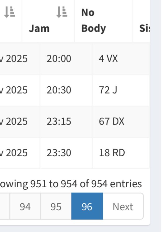 Meredup tapi dalam sehari ada 954 pemberangkatan 😭😭