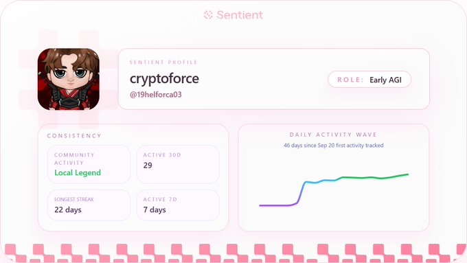 CriptoForceX's tweet image. HERE&apos;S MY SENTİENT JOURNEY FOR SEASON 1 🔥 

- Total X Post: 128  
- Total X Views: 180.000+
- Total X Like: 10.000+
- Total Community Event: 50+
- Total Event Create: 1 
- Total Discord Message: 33.650+
- Total X helps: 10.000+

My role is: Early AGI

The above are just numbers.…