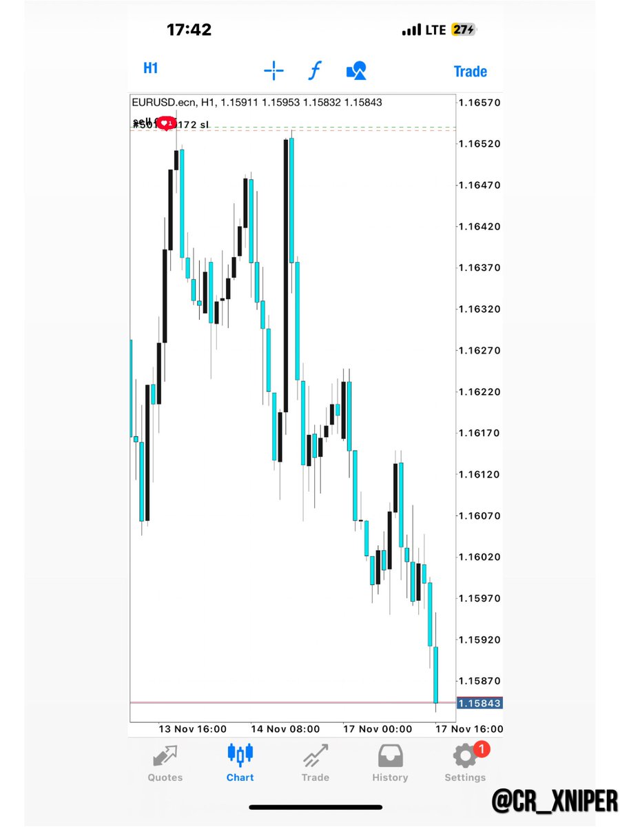 cr_xniper's tweet image. Ma-Dusko.