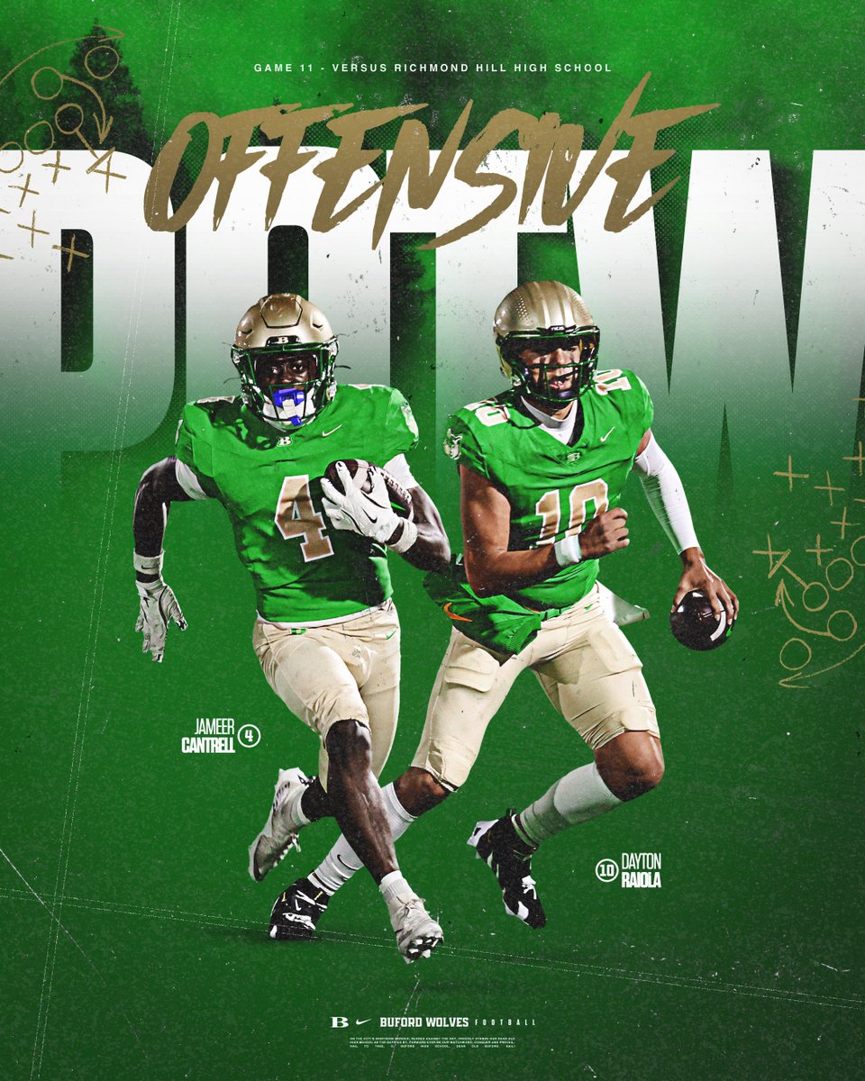 buford_football's tweet photo. Offensive Players of the Week 🤝 @MoneyMeer34 @DaytonRaiola 

#Gloryland | #AppEra https://t.co/0WnMs5Ah03