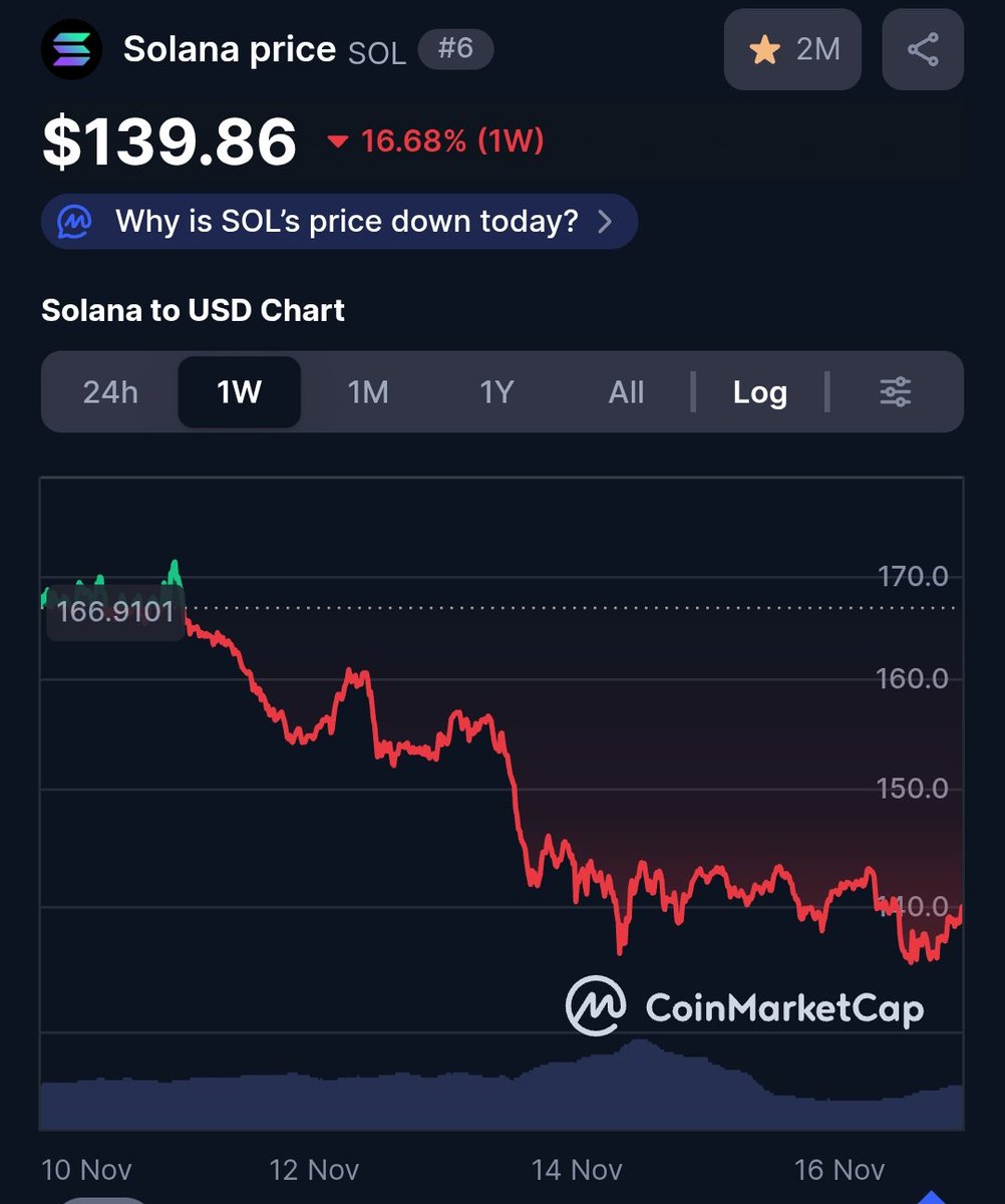 Timicoding's tweet image. See @solana dumping to $90 before the end of the year