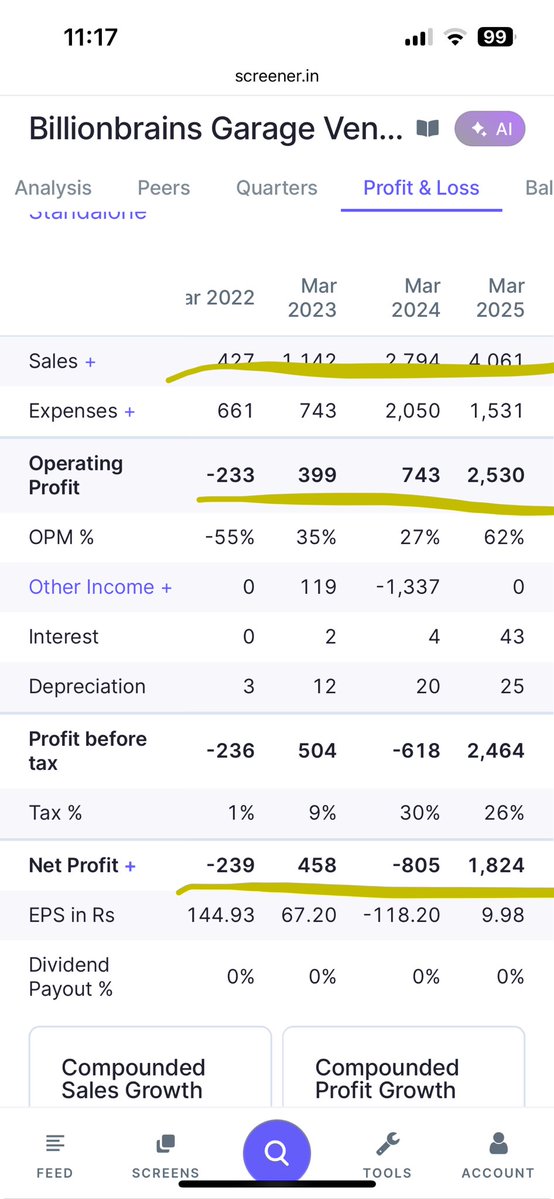 rkroutbbsr's tweet image. Sudden spike in top line bottom line and margins in the ipo year! Be careful Gil of #grow !! Looks fishy