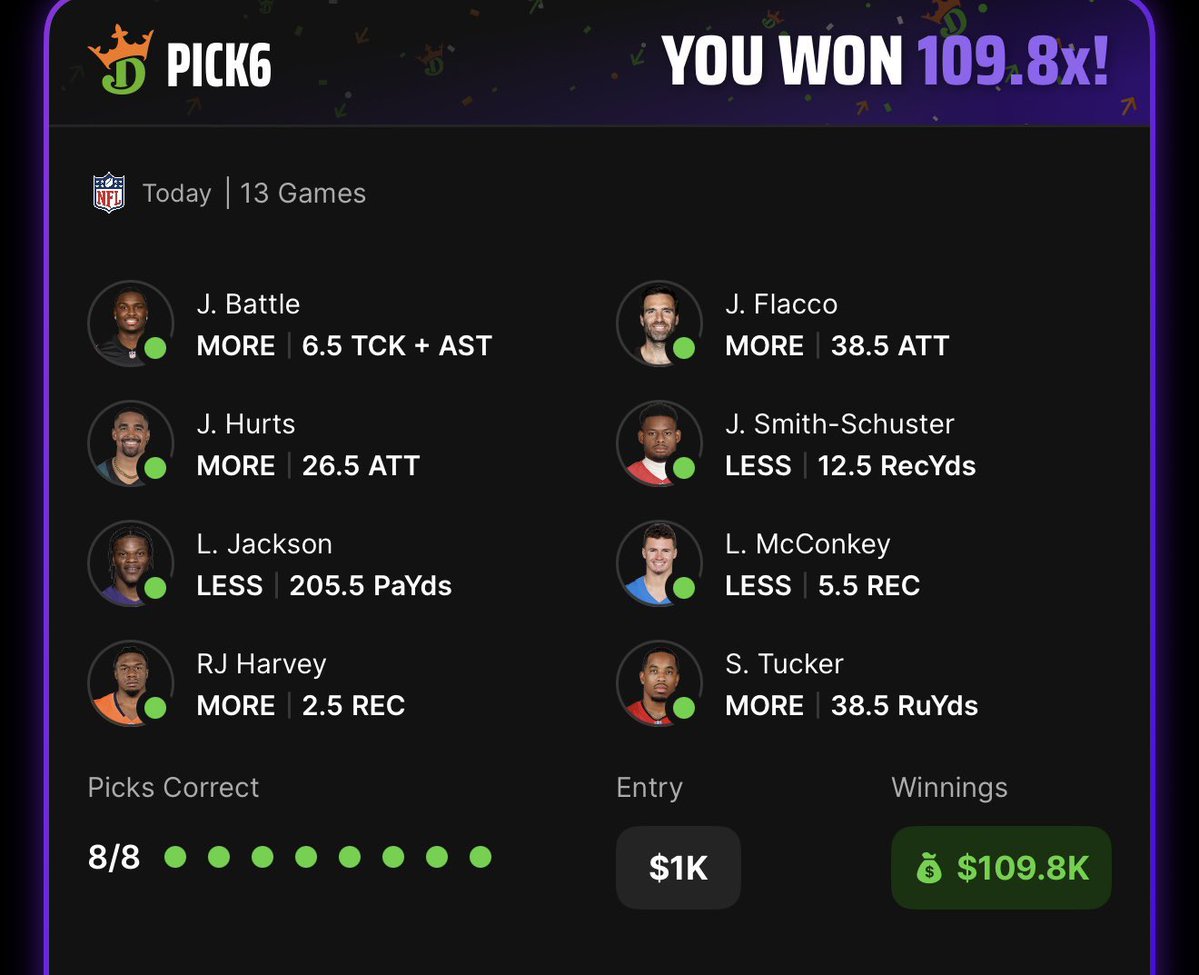 The <a href="/OddsJam/">OddsJam.com</a> Sharp Money Tool is life changing 🤯

I turned $1,000 into $109,800 by taking picks right off the Sharp Money Tool and Fantasy Optimizer

Here’s how I built this insane slip ⬇️