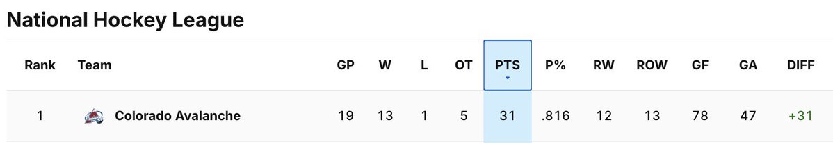 Avalanche's tweet image. Something to brighten up your week ☀️