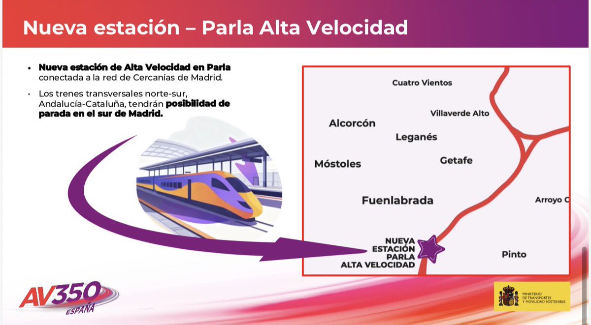 Los anuncios de hoy pillan de nuevo a la derecha con el pie cambiado. Su principal problema es nuestra credibilidad. 4091 km de alta velocidad construidos en más de un 80% durante mandatos socialistas. Y hoy una vuelta de tuerca más. El progreso siempre viene de los mismos.