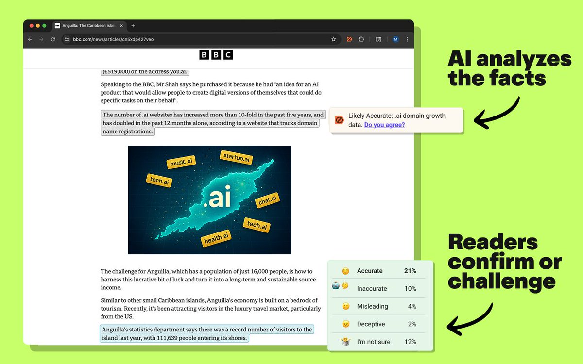 navigate_ai's tweet image. No middlemen, no trackers, just real-time verification.

🧭 Download Compass and see the truth for yourself: buff.ly/P5oaOBZ