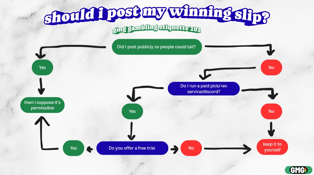 lets establish some order on the timeline