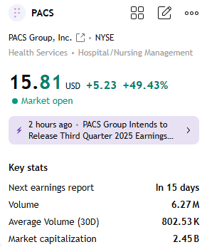 🚀 $PACS — Exactly as expected!

I warned my team before the market opened that $PACS was about to surge—and it did just as predicted. 📈

Accurate signals = real money.

Want my next early entry alert?

👉wa.me/12342817070

#PACS #Stocks #Trading #PremarketTrading